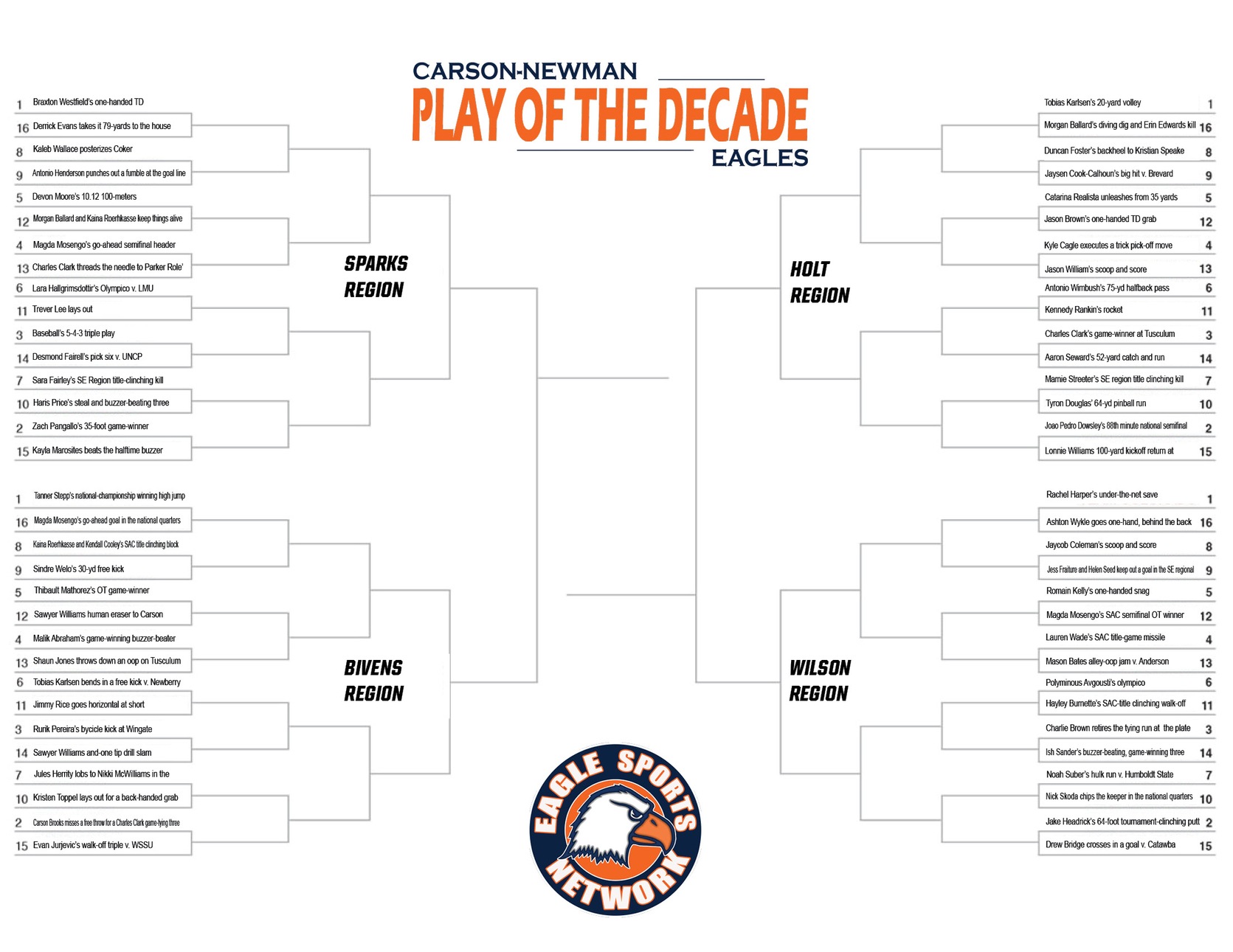 Carson-Newman Play of the Decade: Wilson Region - Round One Voting