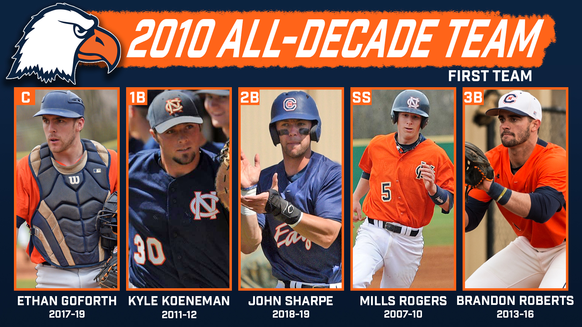 Koeneman and Apicella lead talented all-decade team