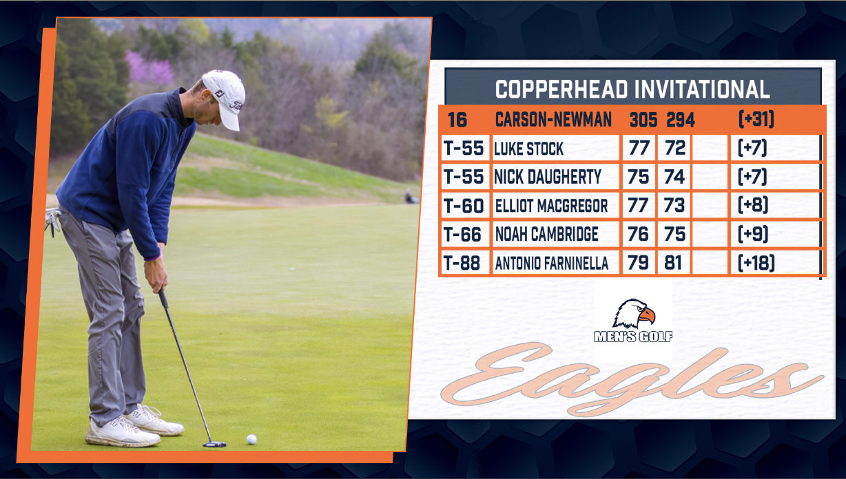 Eagles Sit in 16th After Day One of Copperhead Championship