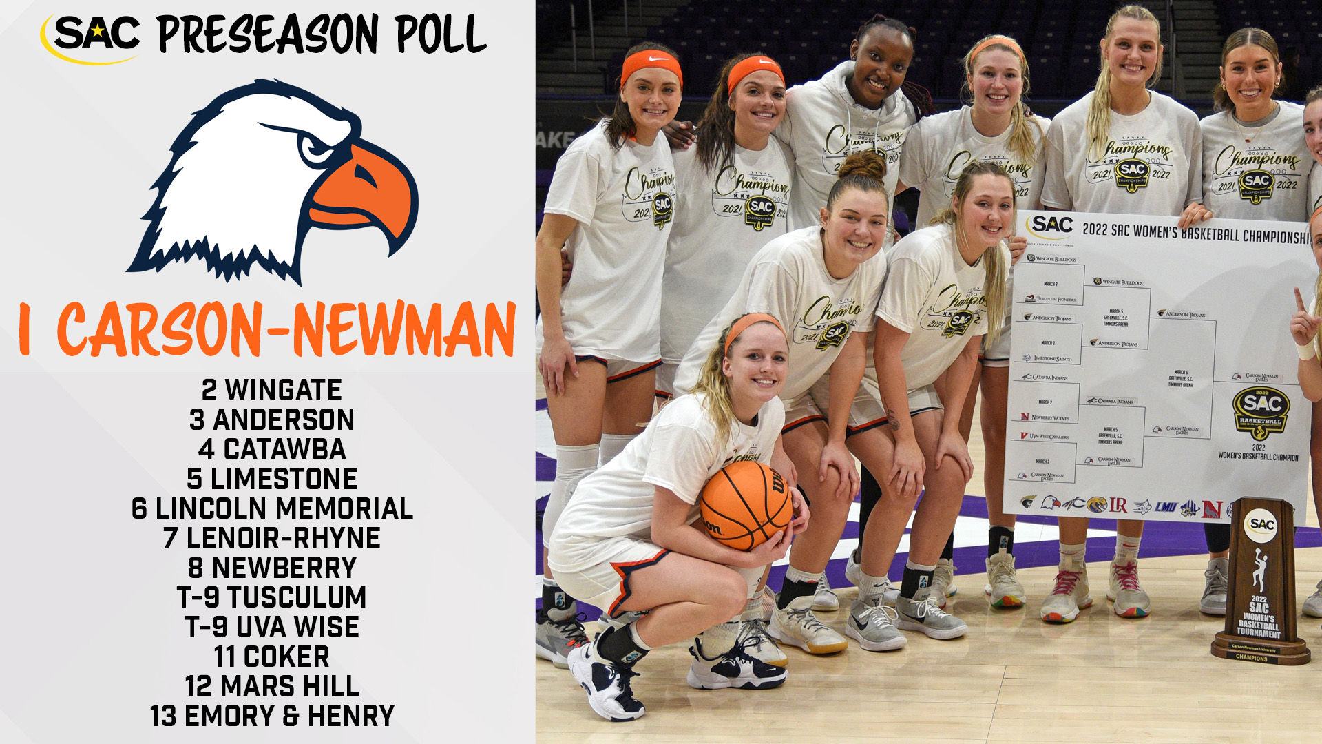 Defending SAC Tournament Champs picked preseason SAC favorites