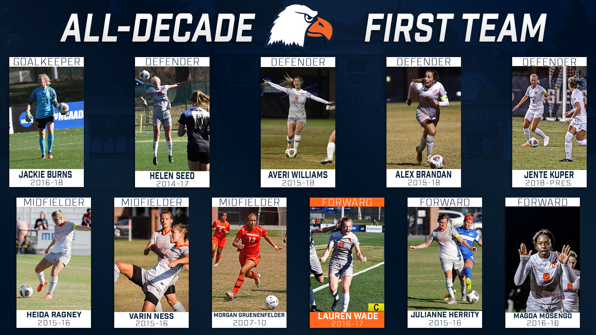 Wade captains Women's Soccer All-Decade Team