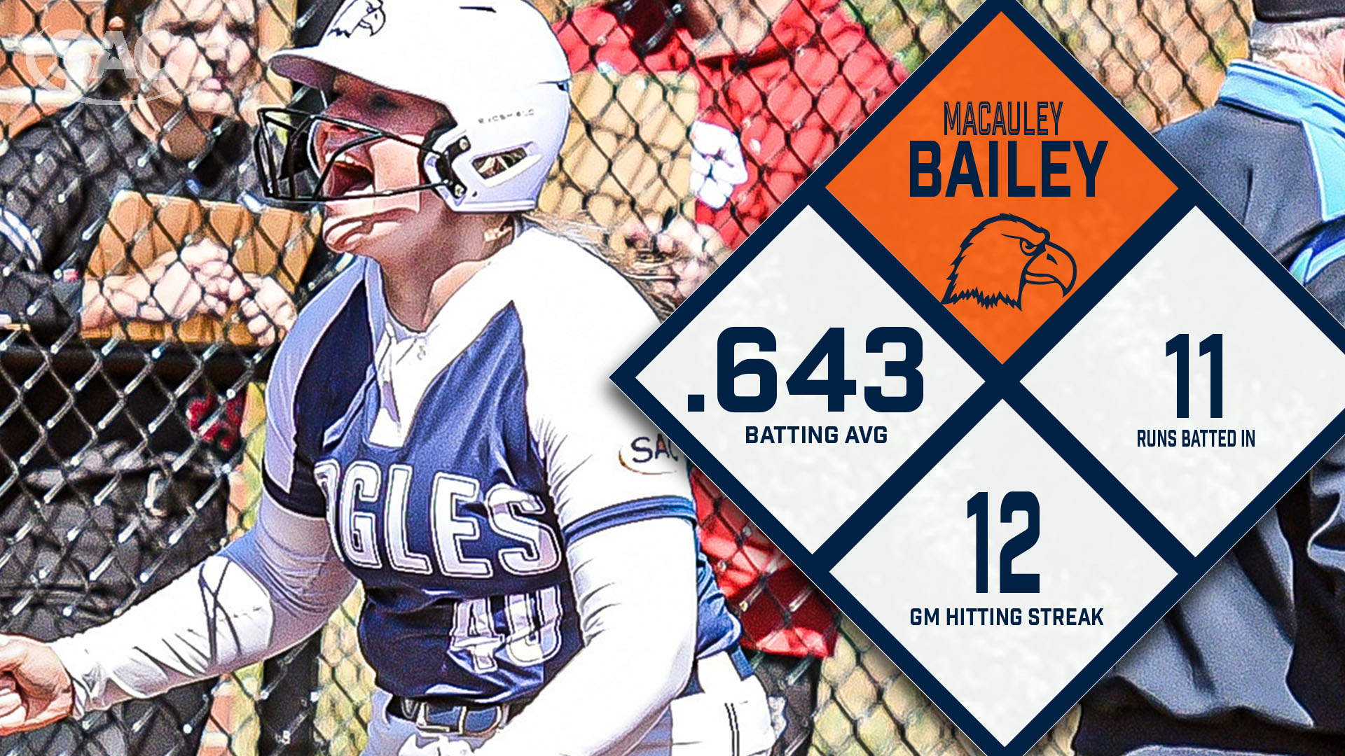 Bailey goes back-to-back as SAC, TSWA weekly honoree