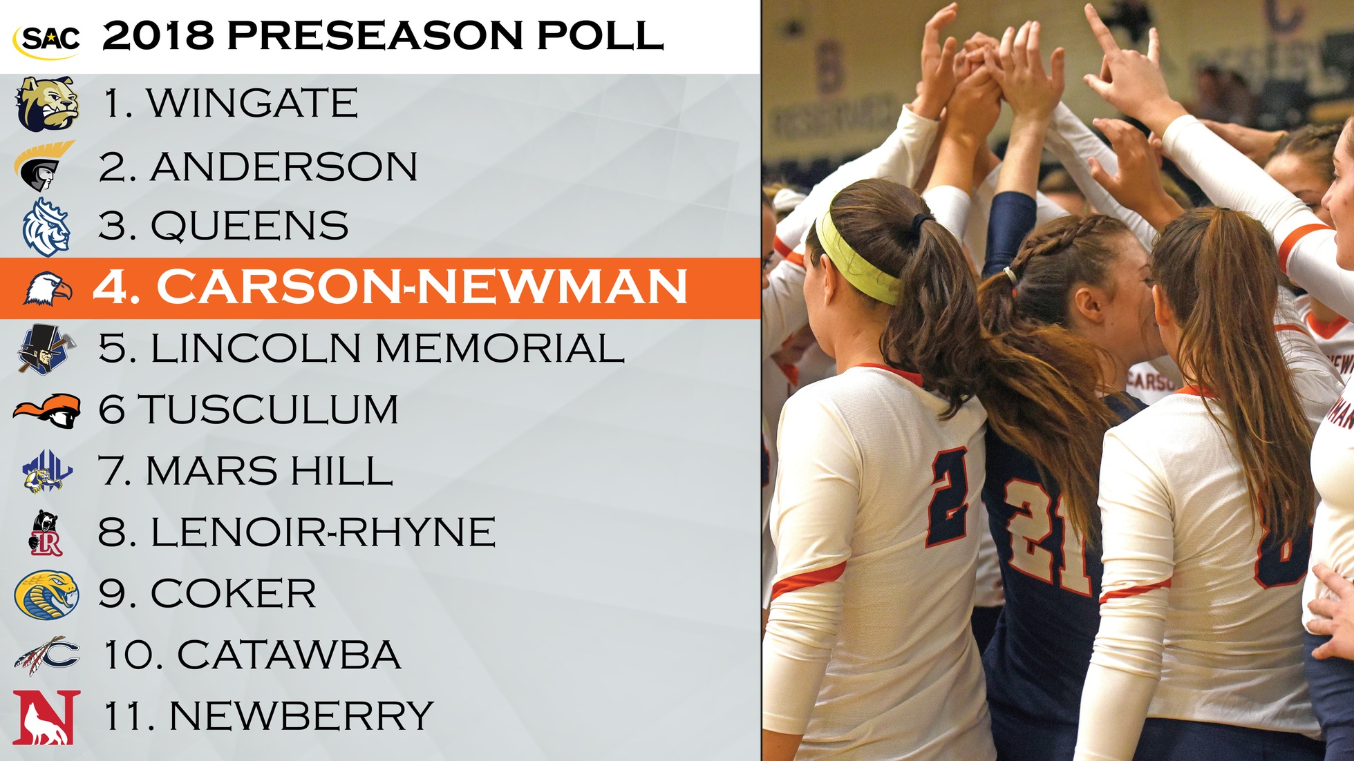 Franklin&rsquo;s flock forecasted fourth in SAC preseason poll